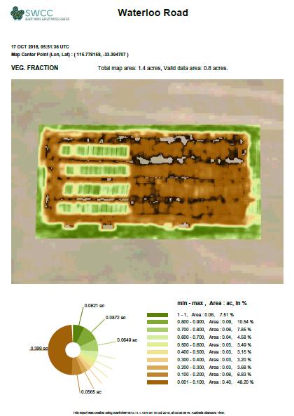 Western Dairy Ryegrass Trial