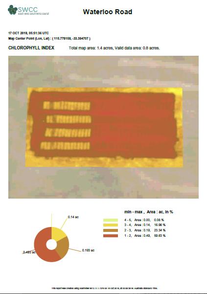 Western Dairy Ryegrass Trial