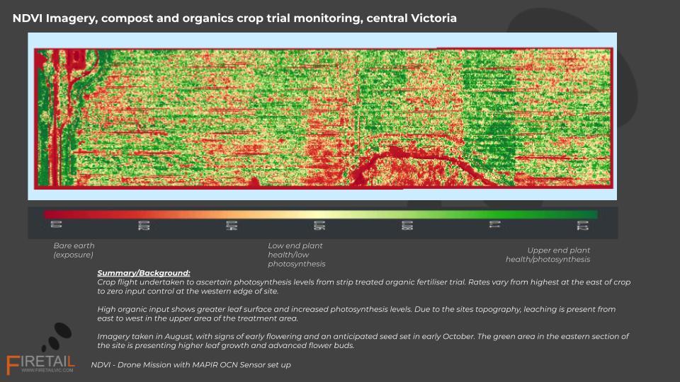 Organic compost trial monitoring - central Victoria