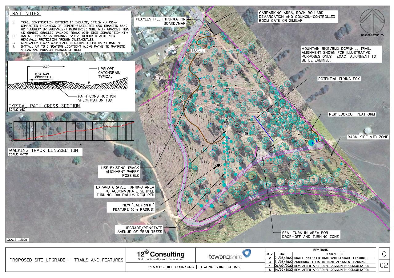 Aerial photography, drone photography by 12P Consulting PTY LTD
