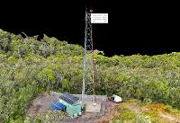 Dimension Drones Mackay